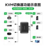胜为KVM切换器HDMI二进一出两台电脑共用一套键鼠显示器打印机共享KS-302H